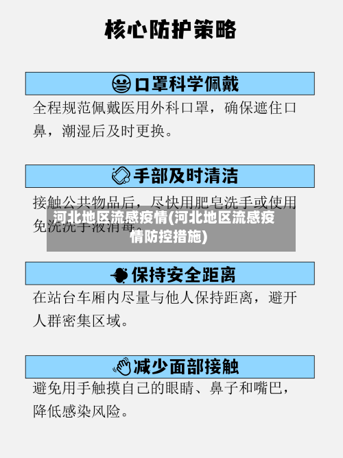 河北地区流感疫情(河北地区流感疫情防控措施)-第3张图片