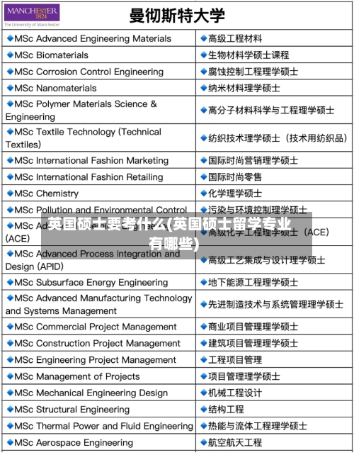英国硕士要考什么(英国硕士留学专业有哪些)-第2张图片