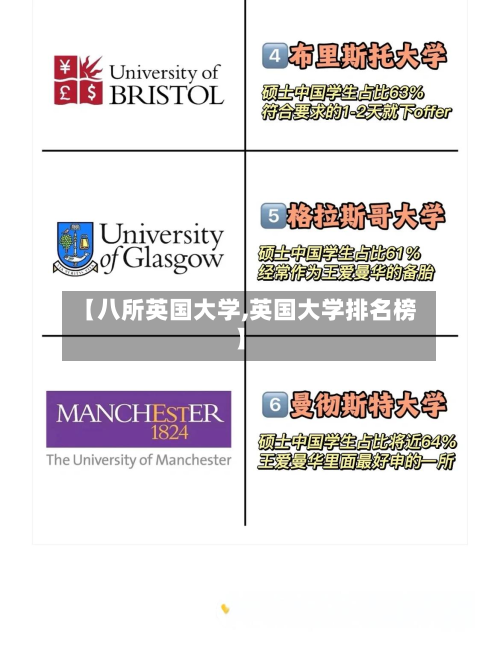 【八所英国大学,英国大学排名榜】-第3张图片