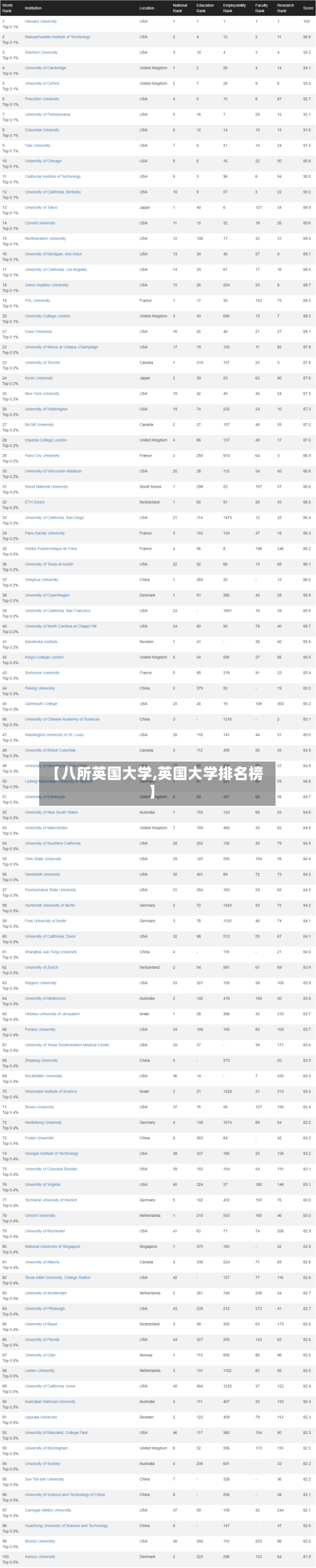 【八所英国大学,英国大学排名榜】