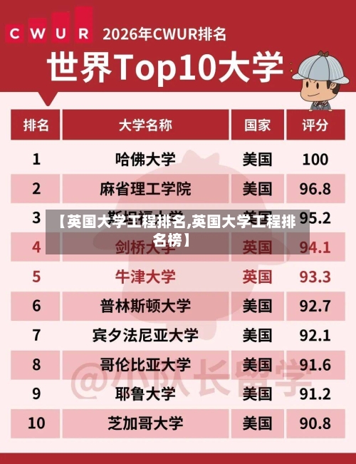 【英国大学工程排名,英国大学工程排名榜】-第2张图片