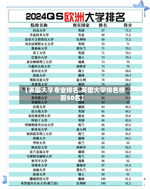 【英国大学专业排名,英国大学排名榜前50名】-第2张图片