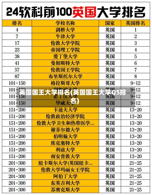 英国国王大学排名(英国国王大学QS排名)-第2张图片