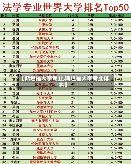 【斯坦福大学专业,斯坦福大学专业排名】
