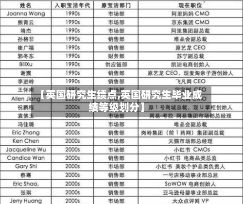 【英国研究生绩点,英国研究生毕业成绩等级划分】