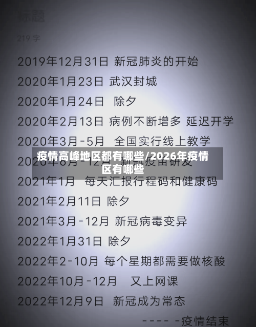 疫情高峰地区都有哪些/2026年疫情区有哪些-第2张图片