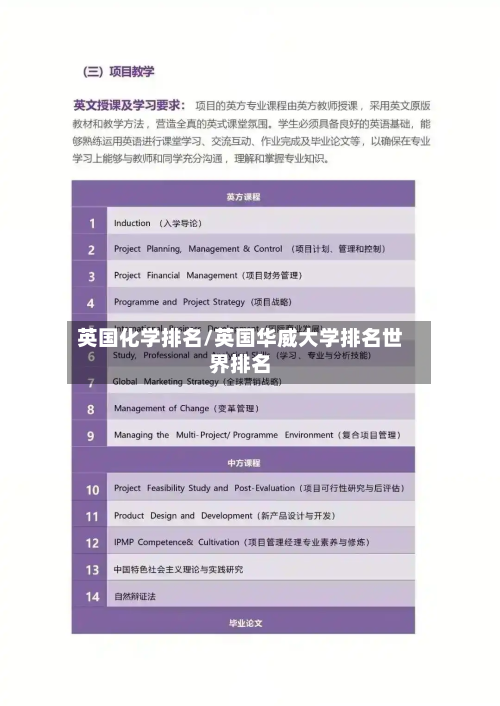 英国化学排名/英国华威大学排名世界排名