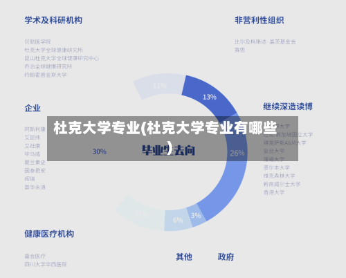 杜克大学专业(杜克大学专业有哪些)-第2张图片