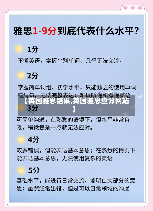 【英国雅思结果,英国雅思查分网站】