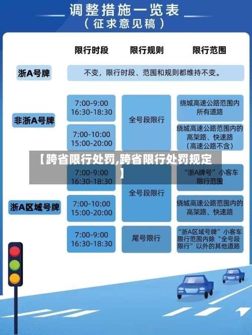 【跨省限行处罚,跨省限行处罚规定】-第2张图片