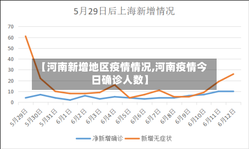 【河南新增地区疫情情况,河南疫情今日确诊人数】