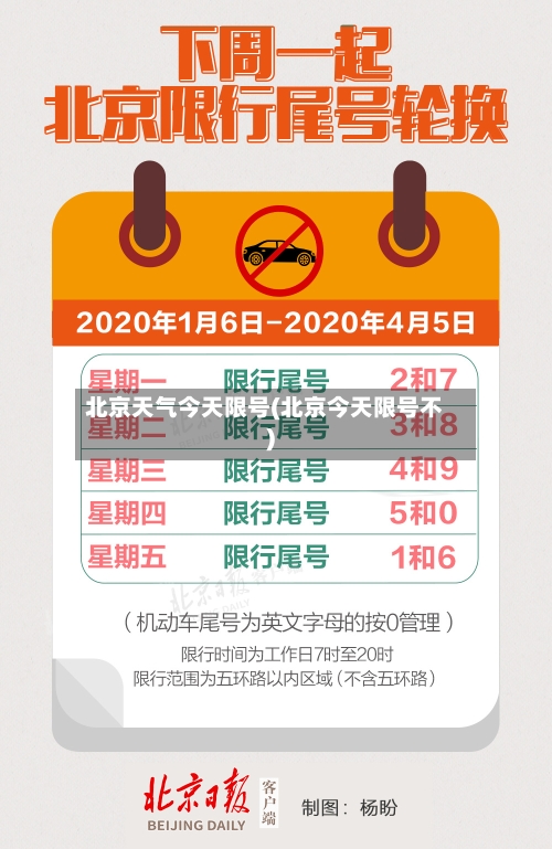 北京天气今天限号(北京今天限号不)-第2张图片