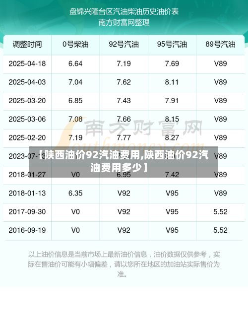 【陕西油价92汽油费用,陕西油价92汽油费用多少】-第3张图片
