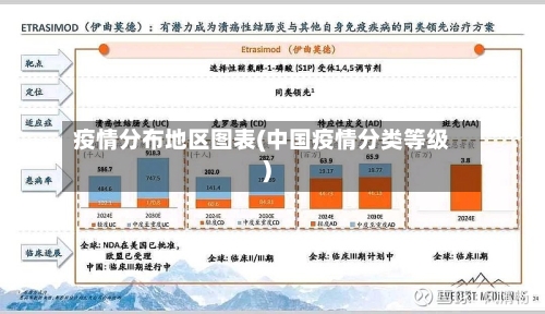 疫情分布地区图表(中国疫情分类等级)