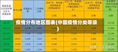 疫情分布地区图表(中国疫情分类等级)-第2张图片
