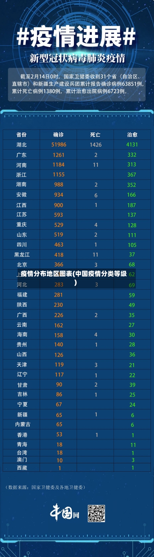疫情分布地区图表(中国疫情分类等级)-第3张图片