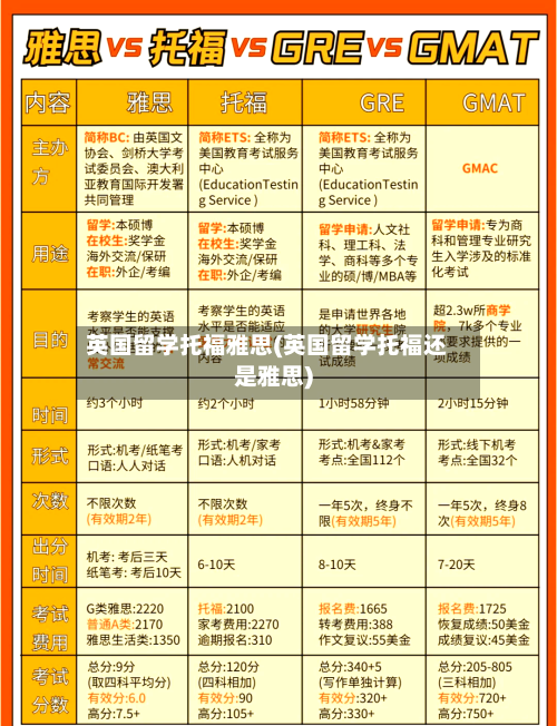 英国留学托福雅思(英国留学托福还是雅思)