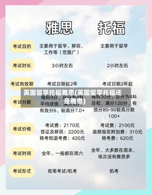 英国留学托福雅思(英国留学托福还是雅思)-第2张图片