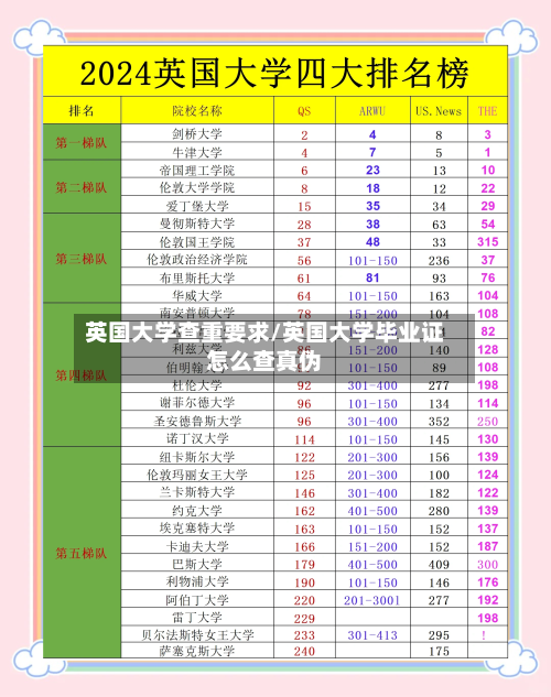 英国大学查重要求/英国大学毕业证怎么查真伪