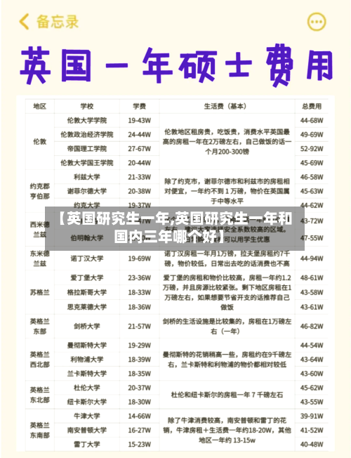 【英国研究生一年,英国研究生一年和国内三年哪个好】