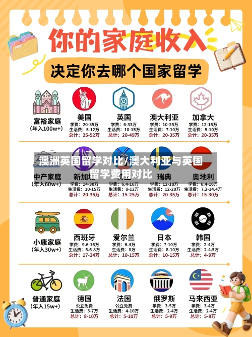 澳洲英国留学对比/澳大利亚与英国留学费用对比-第2张图片