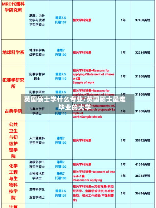 英国硕士学什么专业/英国硕士最难毕业的大学