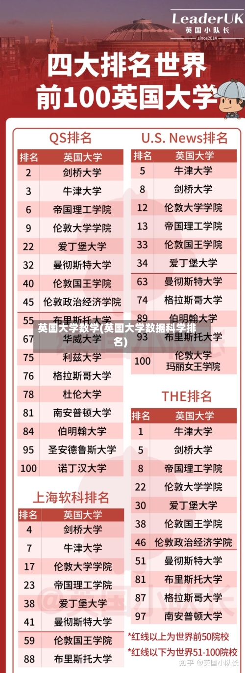 英国大学数学(英国大学数据科学排名)