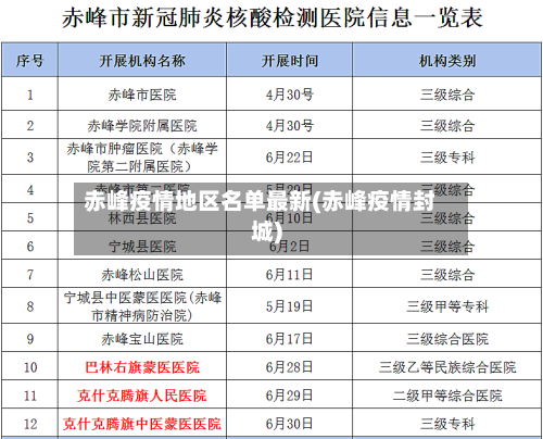 赤峰疫情地区名单最新(赤峰疫情封城)