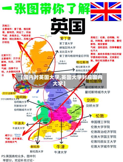 【国内对英国大学,英国大学对应国内大学】
