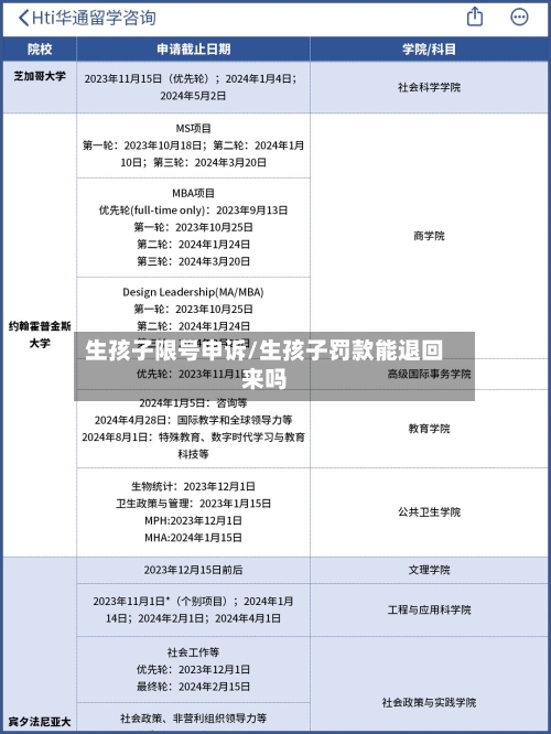 生孩子限号申诉/生孩子罚款能退回来吗