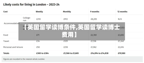 【英国留学读博条件,英国留学读博士费用】-第3张图片