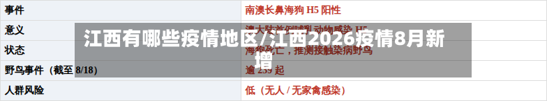 江西有哪些疫情地区/江西2026疫情8月新增-第2张图片