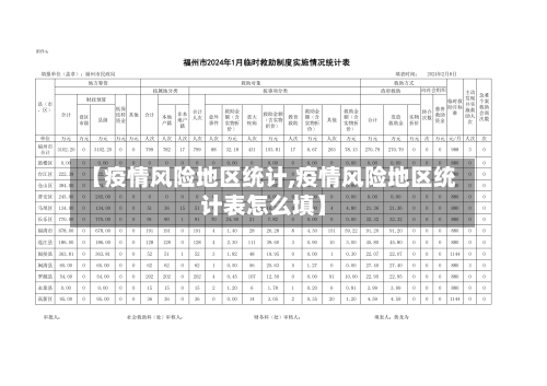【疫情风险地区统计,疫情风险地区统计表怎么填】