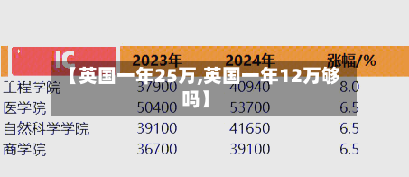 【英国一年25万,英国一年12万够吗】-第2张图片