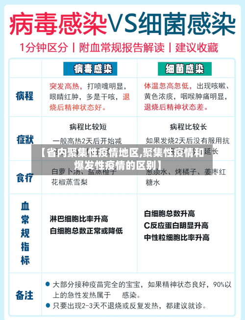 【省内聚集性疫情地区,聚集性疫情和爆发性疫情的区别】-第2张图片