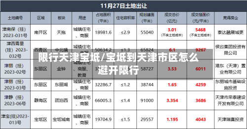 限行天津宝坻/宝坻到天津市区怎么避开限行