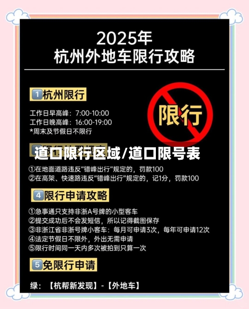 道口限行区域/道口限号表
