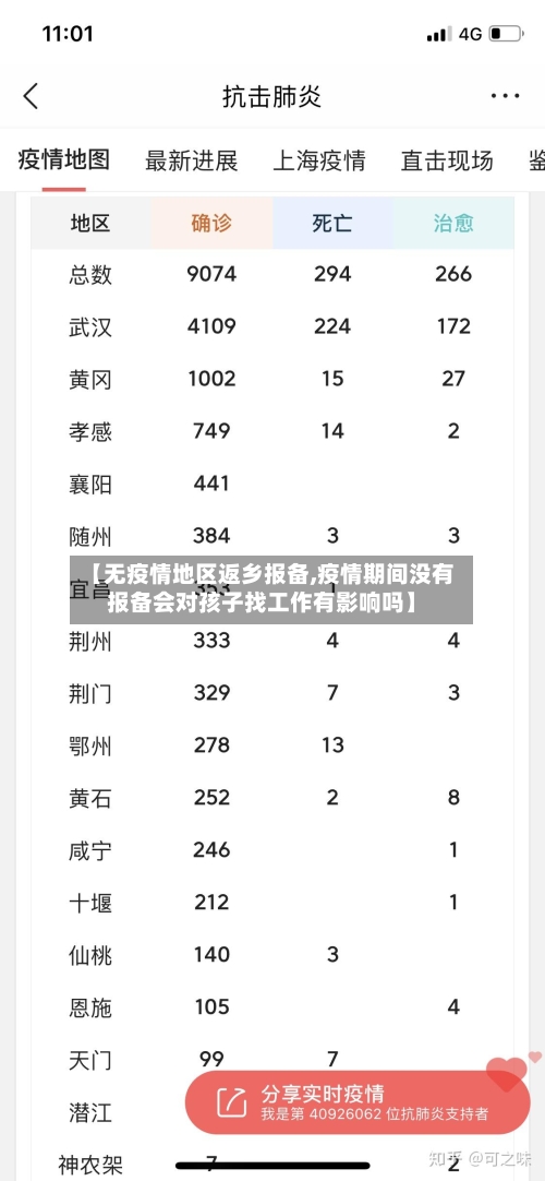 【无疫情地区返乡报备,疫情期间没有报备会对孩子找工作有影响吗】-第2张图片