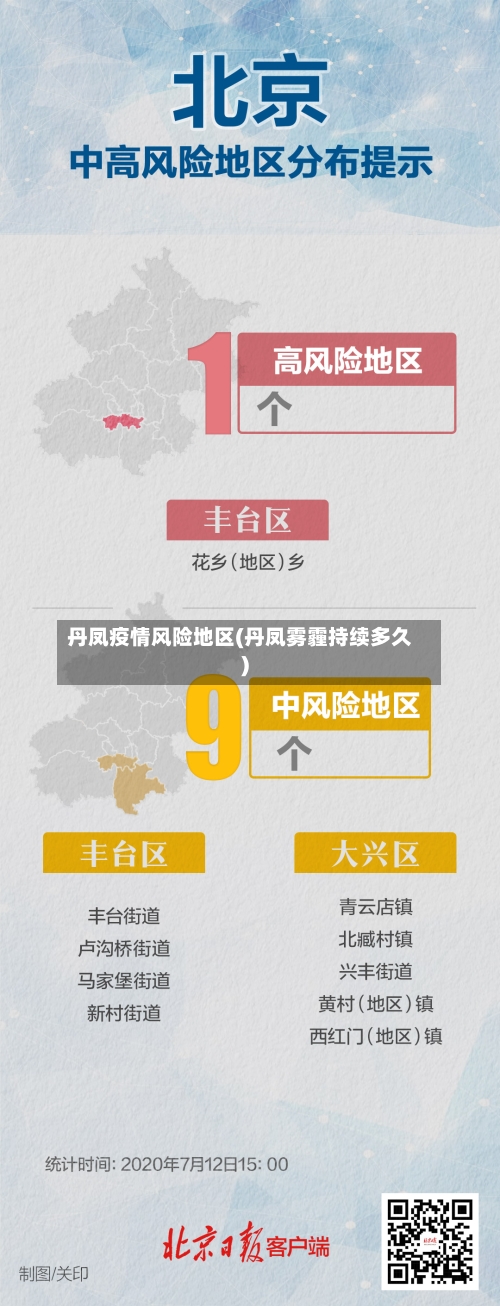 丹凤疫情风险地区(丹凤雾霾持续多久)-第2张图片