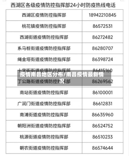 疫情南昌地区分布/南昌疫情最新情况
