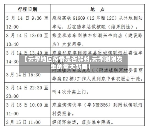 【云浮地区疫情是否解封,云浮刚刚发生的重大新闻】-第3张图片