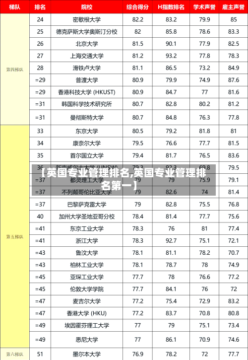 【英国专业管理排名,英国专业管理排名第一】