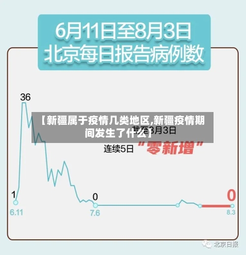【新疆属于疫情几类地区,新疆疫情期间发生了什么】