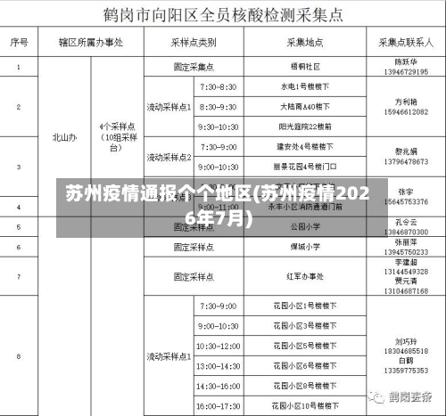 苏州疫情通报个个地区(苏州疫情2026年7月)