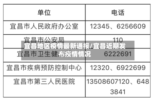 宜昌地区疫情最新通报/宜昌近期发布疫情情况