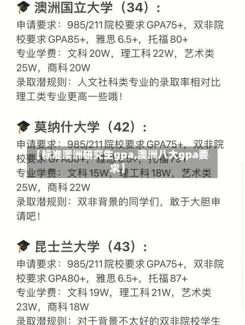 【标准澳洲研究生gpa,澳洲八大gpa要求】