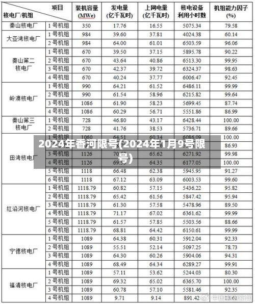 2024年香河限号(2024年1月9号限号)