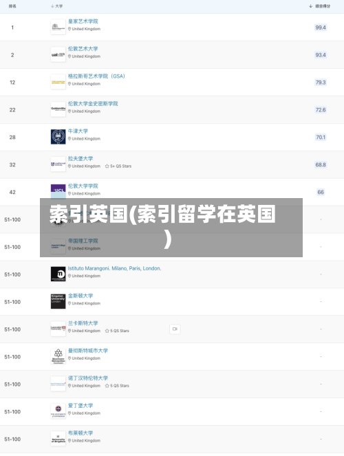 索引英国(索引留学在英国)