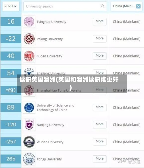 读研英国澳洲(英国和澳洲读研谁更好)-第2张图片
