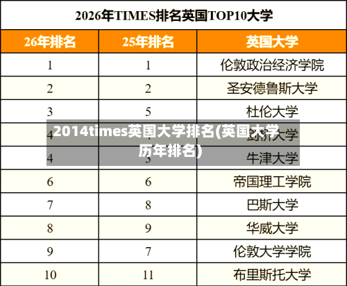 2014times英国大学排名(英国大学历年排名)-第3张图片